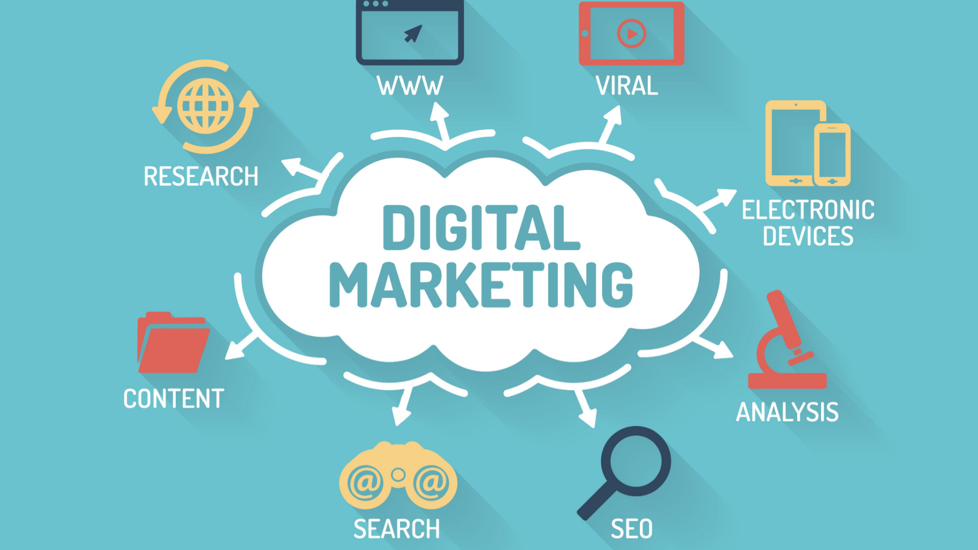 how to start digital marketing